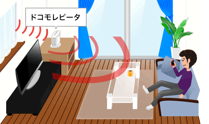 電波改善装置(ドコモレピータ)