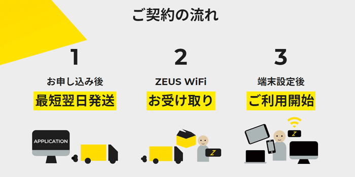 ゼウスWiFiの申し込みから利用開始までの流れ