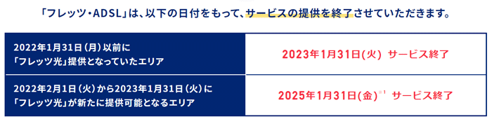 NTTのADSLは2023年1月31日にサービスが終了した