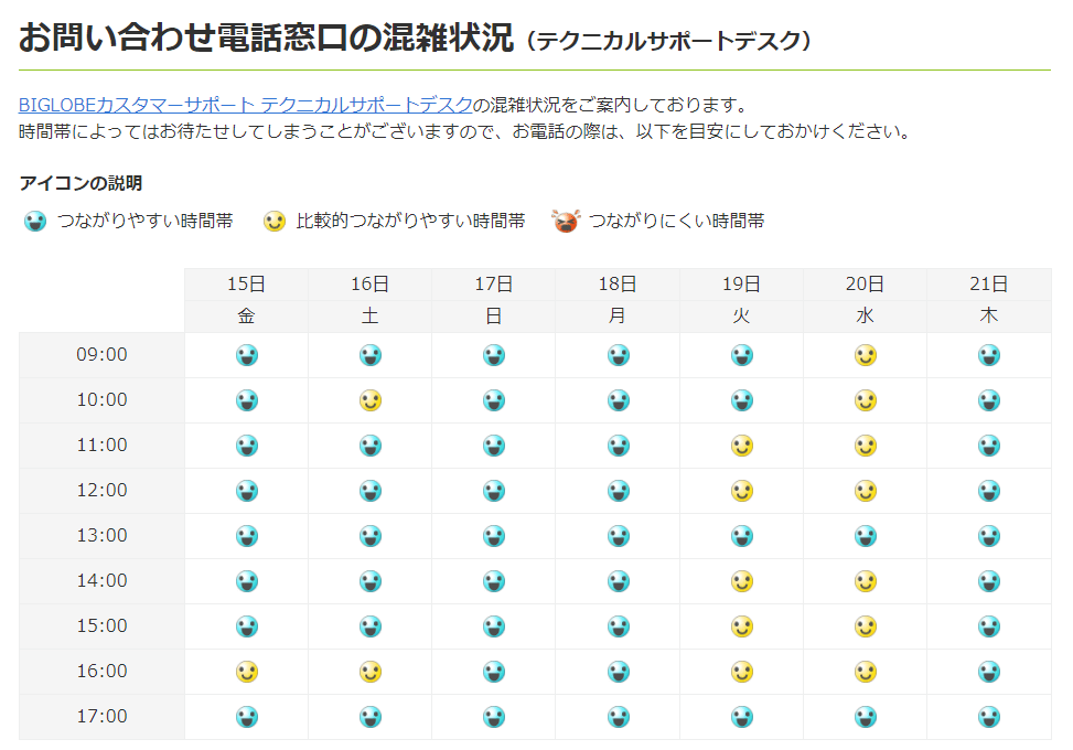ビッグローブの電話サポート繋がりやすさ状況
