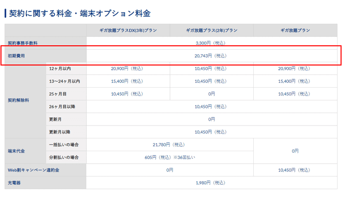 Broad WiMAXの初期費用