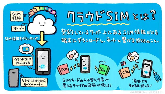 クラウドSIMとは？