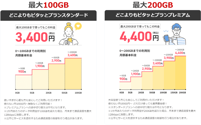 どこよりもWiFiの料金プランを比較