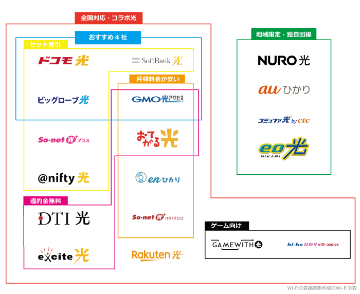 光回線の最新カオスマップ