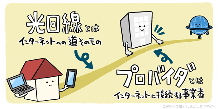 プロバイダとは?