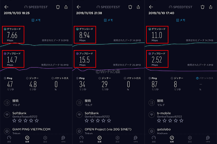 限界突破WiFiの速度を検証