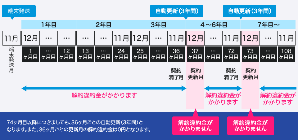 GMOとくとくBB WiMAXの違約金