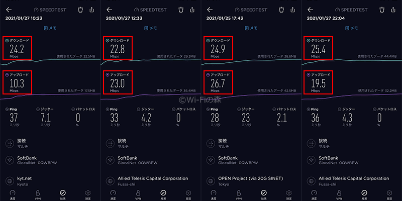 hi-ho Let's WiFiの速度検証結果