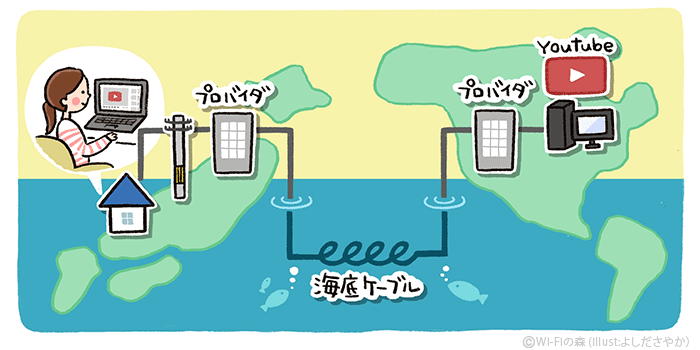 日本とアメリカは光回線でつながっている