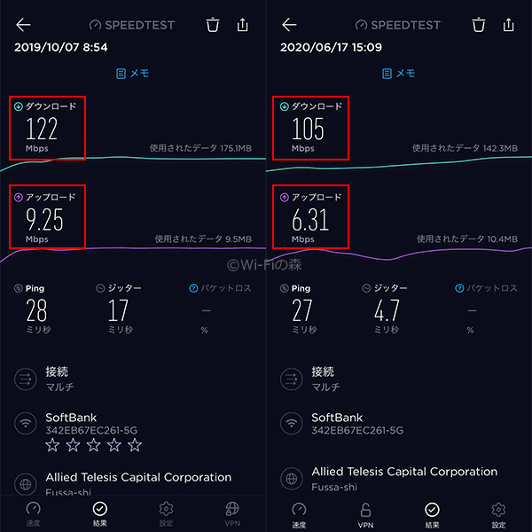 モバレコエアーの回線速度を計測