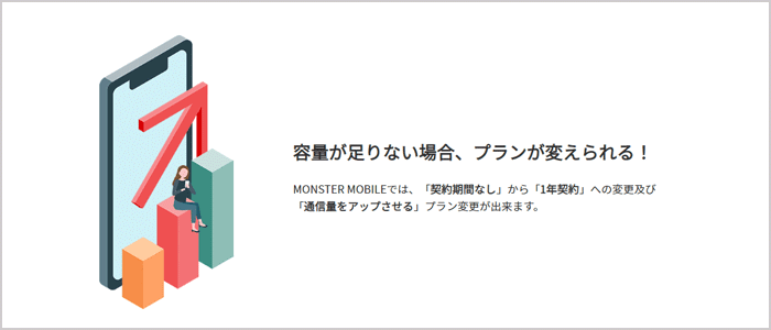 MONSTER MOBILEは契約途中でプラン変更ができる