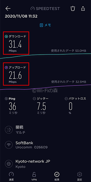 MONSTER MOBILEの速度計測結果