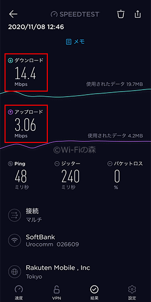 MONSTER MOBILEの速度計測結果