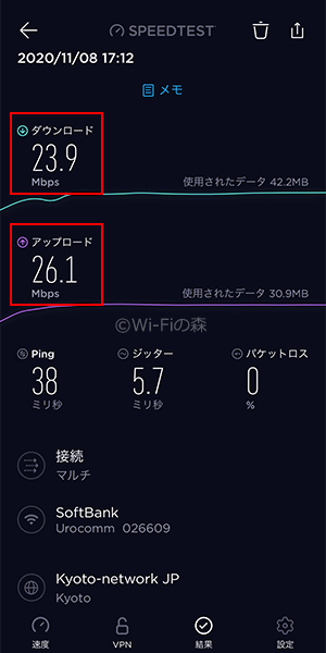 MONSTER MOBILEの速度計測結果