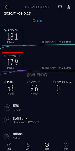 MONSTER MOBILEの速度計測結果