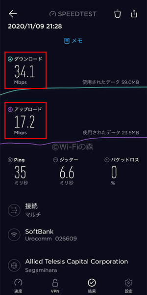 MONSTER MOBILEの速度計測結果