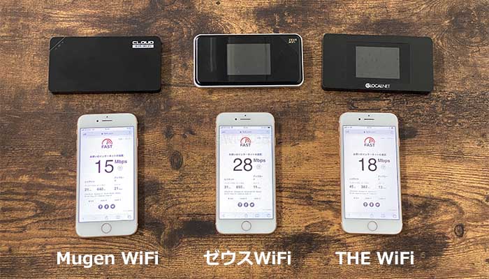 ゼウスWiFi・THE WiFiと速度を比較