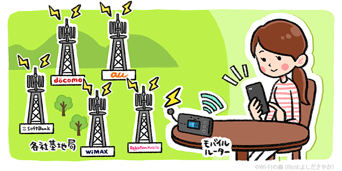 MVO回線を使ったポケット型WiFiの仕組み