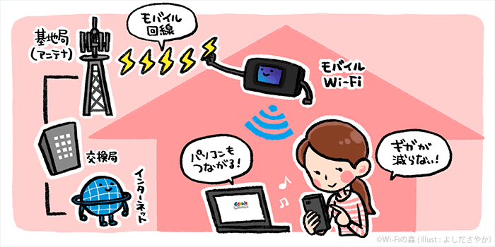 ポケットWiFiの仕組み