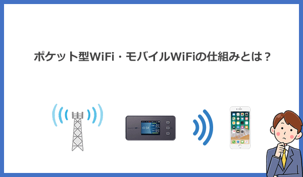 ポケットWiFiの仕組みとは?基地局からの電波を拾ってインターネットに接続している