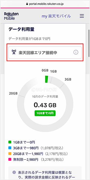 楽天モバイルが接続されている回線を確認する