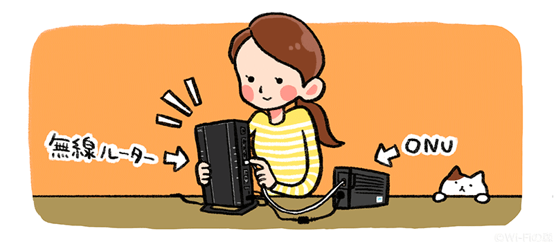 ルーターをセッティングする