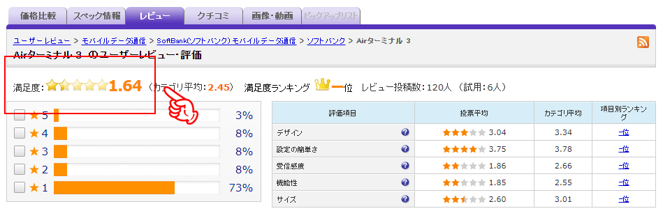 ソフトバンクエアーの価格ドットコムの口コミ評価が酷い