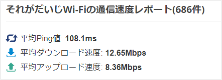 それがだいじWi-Fiの平均速度