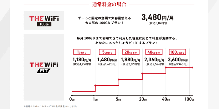 THE WiFiの料金プラン