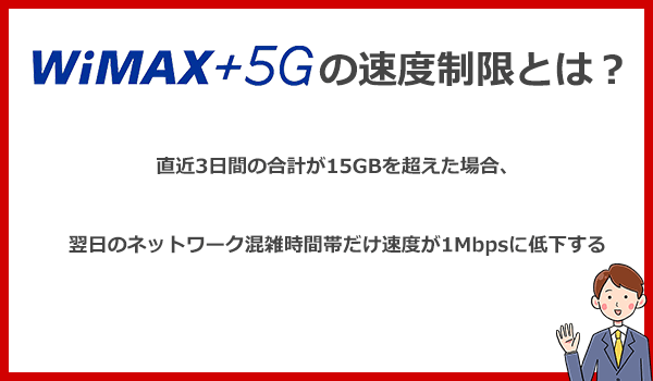 直近3日間の合計が15GBを超えた場合、翌日のネットワーク混雑時間帯だけ速度が1Mbpsに低下する