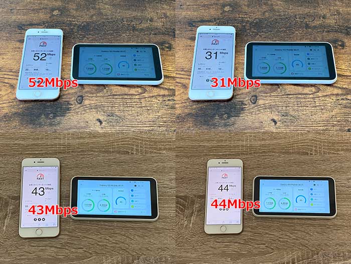 WiMAX+5Gの4G回線(室内)で速度を検証