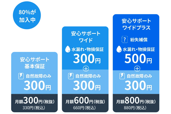 カシモWiMAXの端末補償オプション