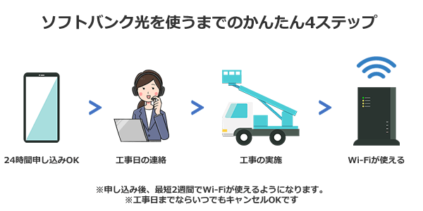 完璧 無線LAN ルーター WG1200HP4 PL 箱不良あり 付属品すべてあり Wi-Fi WiFi 中継器 無線ルーター 