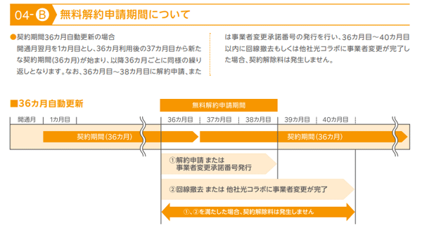 楽天ひかりの契約期間