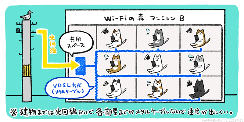 VDSLとは？光回線のマンションなのに遅い理由と高速化する裏技を解説 