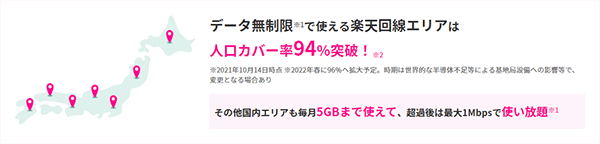 楽天モバイルの人口カバー率