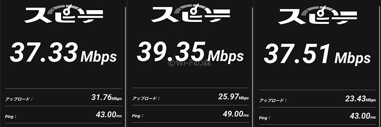 Rakuten WiFi Pocket 2Bの速度測定(平日18時頃)