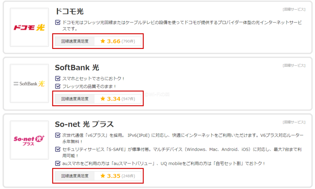 回線速度の満足度を比較(ドコモ光、ソフトバンク光、So-net光プラス)