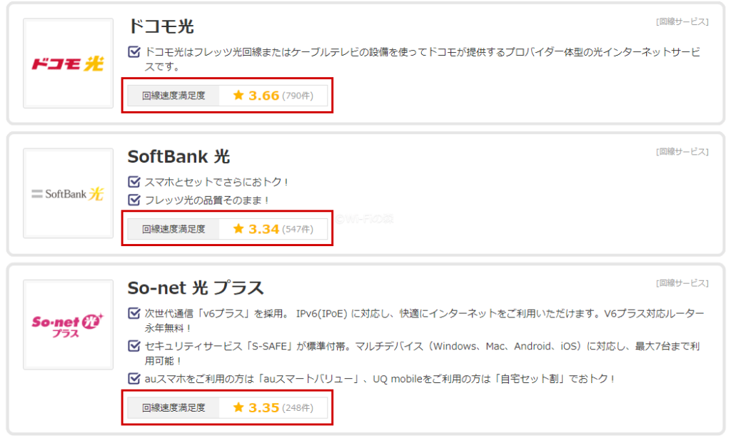 回線速度の満足度を比較（ドコモ光、ソフトバンク光、So-net光プラス）