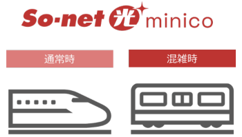 So-net光minicoは混雑時のみ速度が制限される