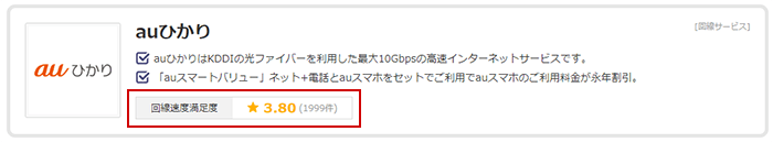 auひかりの速度満足度は3.80！平均400Mbps以上出ている超高速光回線