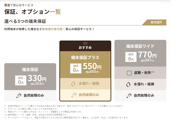 シンプルWiFiで加入できる端末保証について