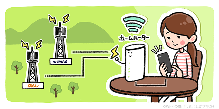 au回線とWiMAX回線の両方が使えるホームルーターサービス