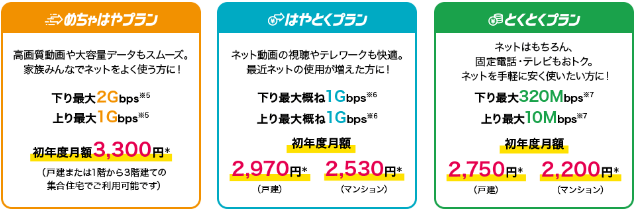さすガねっと選べる3つのプラン