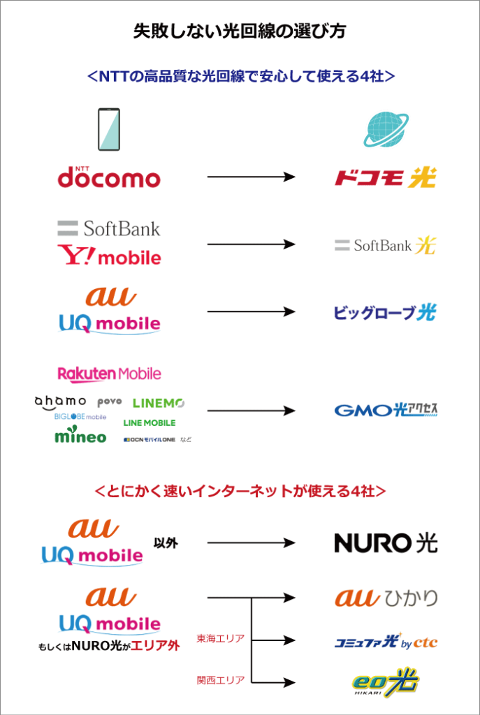 おすすめの光回線8社と選び方