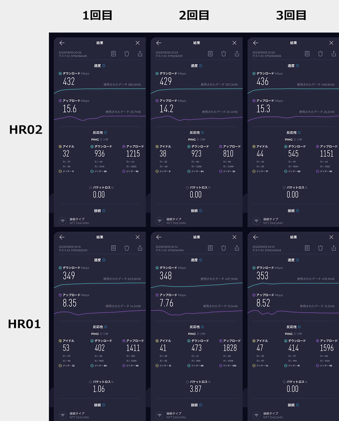 HR02とHR01のWi-Fi接続による速度テスト結果比較