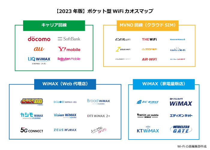 ポケット型WiFiのカオスマップ(2023年版)