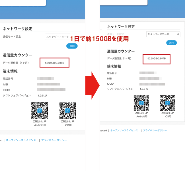 とくとくBBホームWi-Fiを1日で100GB以上使ったことがわかるデータ使用量の推移の画像