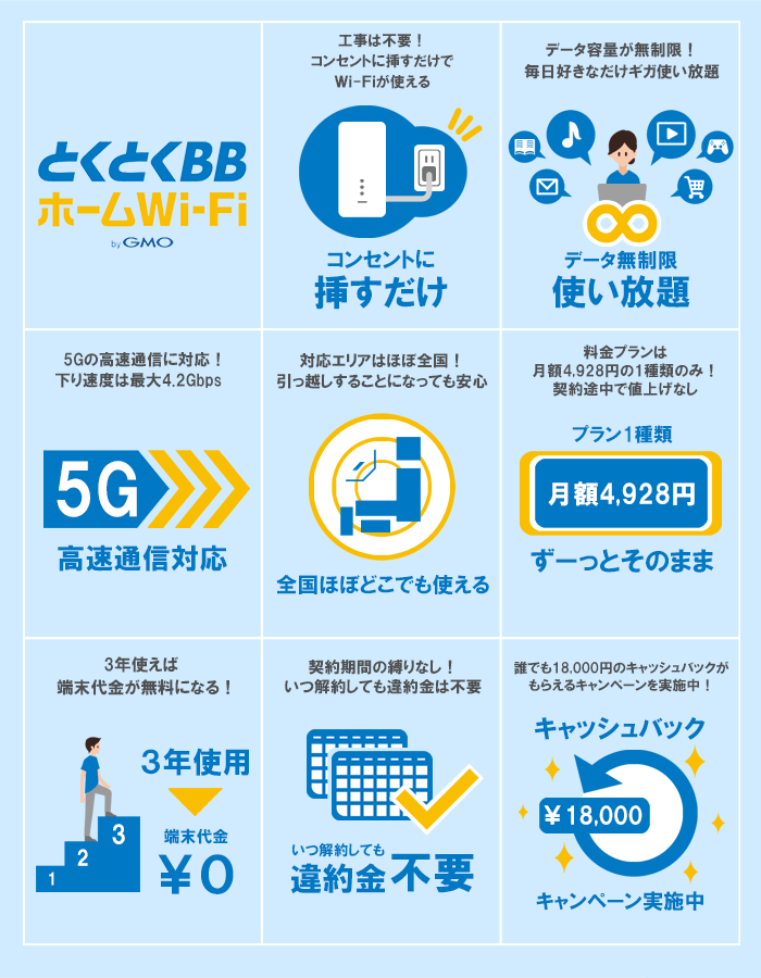 とくとくBBホームWi-Fiの特徴をまとめた図解イラスト