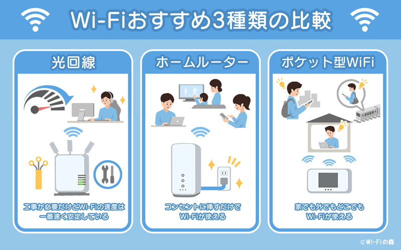 Wi-Fiおすすめ3種類のメリットとデメリットを比較したイラスト